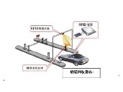 轴传感器在智能交通中哪些作用