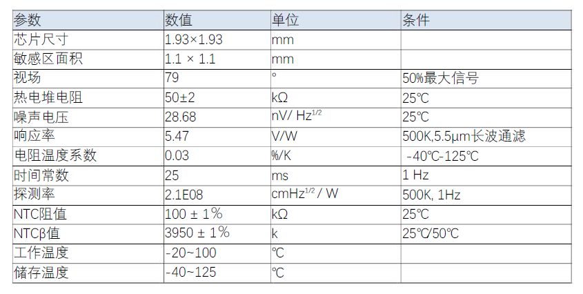 性能参数.png