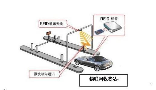  智能交通轴传感器 